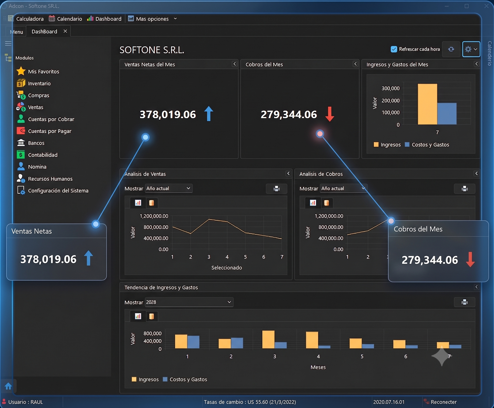 Panel de control de ADCON ERP — dashboard con ventas netas, cobros, ingresos y gastos del mes