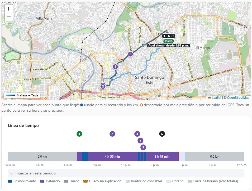 Recorrido del día en el mapa con las paradas numeradas en orden, la marca «Aquí ahora» y la línea de tiempo con los tramos en movimiento y detenido